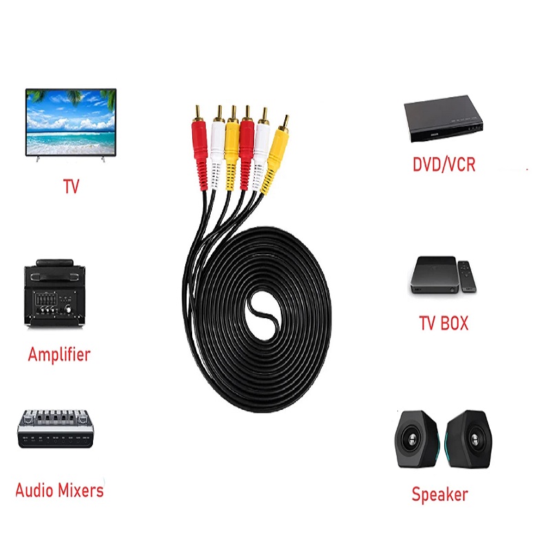 Kabel kompozytowy audio-wideo  – Home Cinema Tv recenzja i cena